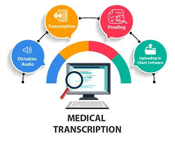 Medical Dictation & transcription services